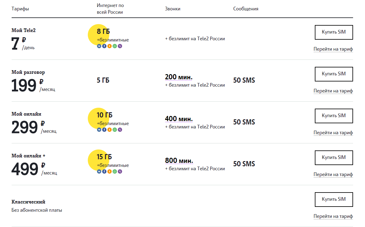 Тариф без интернета. Тариф теле2 безлимитный интернет и звонки. Тарифы теле2 Свердловская область 2021 мобильная связь. Самый выгодный тариф теле2 безлимит. Теле2 тарифы Свердловская область 2020 интернет.