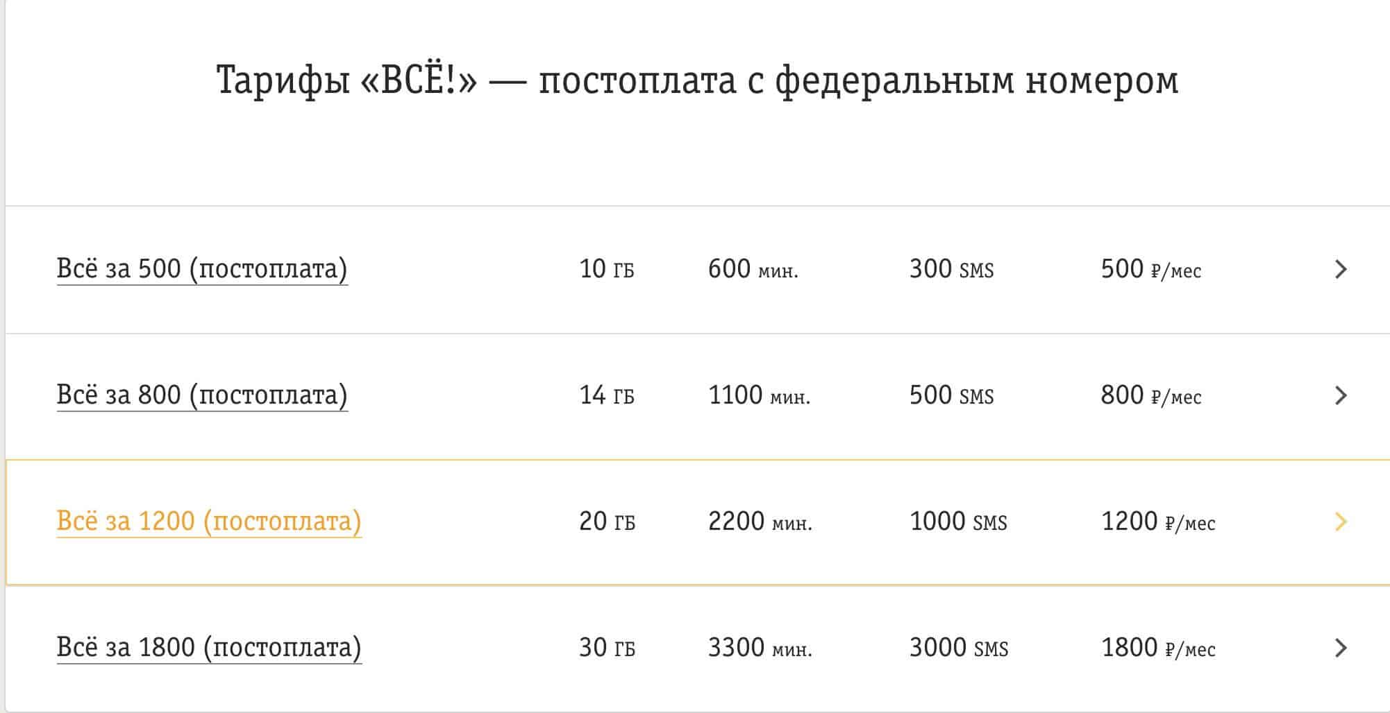 Тарифы связи московская область